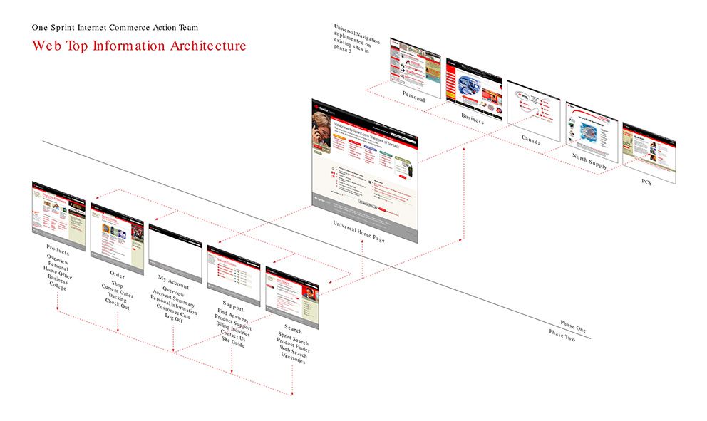 Case Study Image